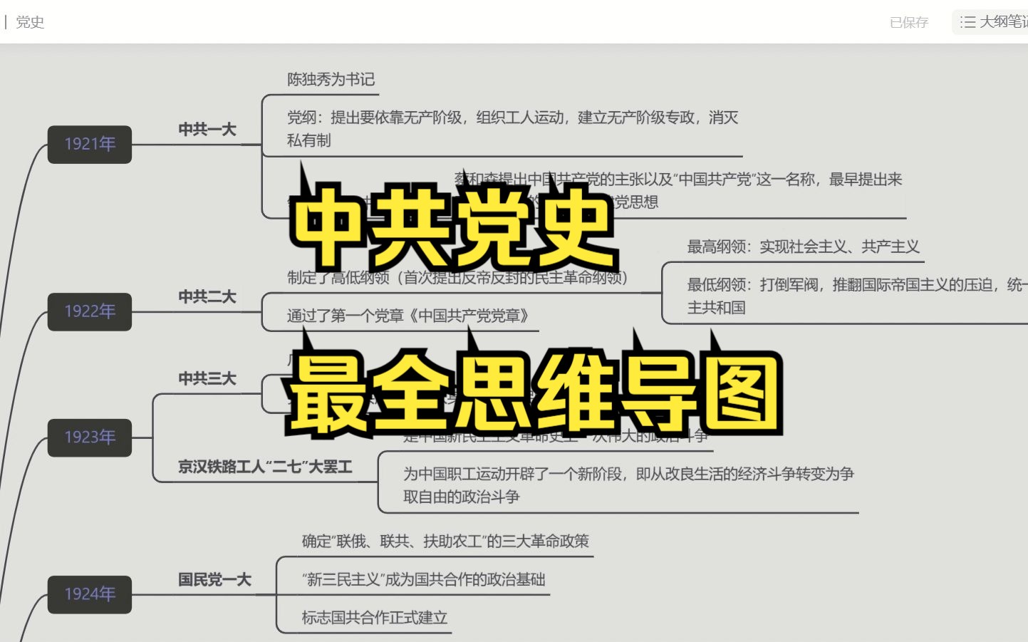 中共党史//最全思维导图//学习串联//速记//公基常识哔哩哔哩bilibili