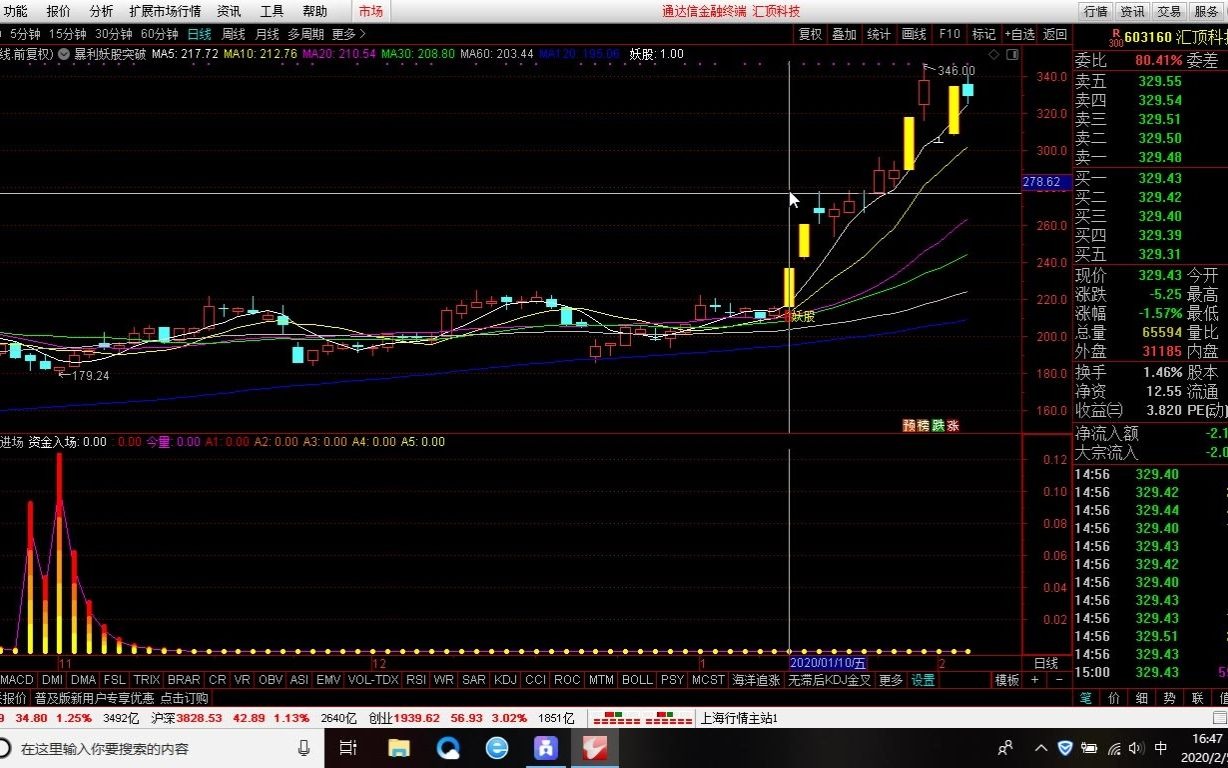 通达信主力资金进场位置精准把握,附条件筛选公式指标源码,紧跟主力拉升的上升阶段,快速翻倍哔哩哔哩bilibili