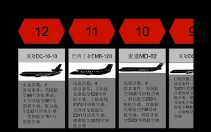 Скачать видео: 空中浩劫中出现三次及以上的涉事机型排行榜(包含劫机，蓄意坠毁，人为事故，神机组事件)