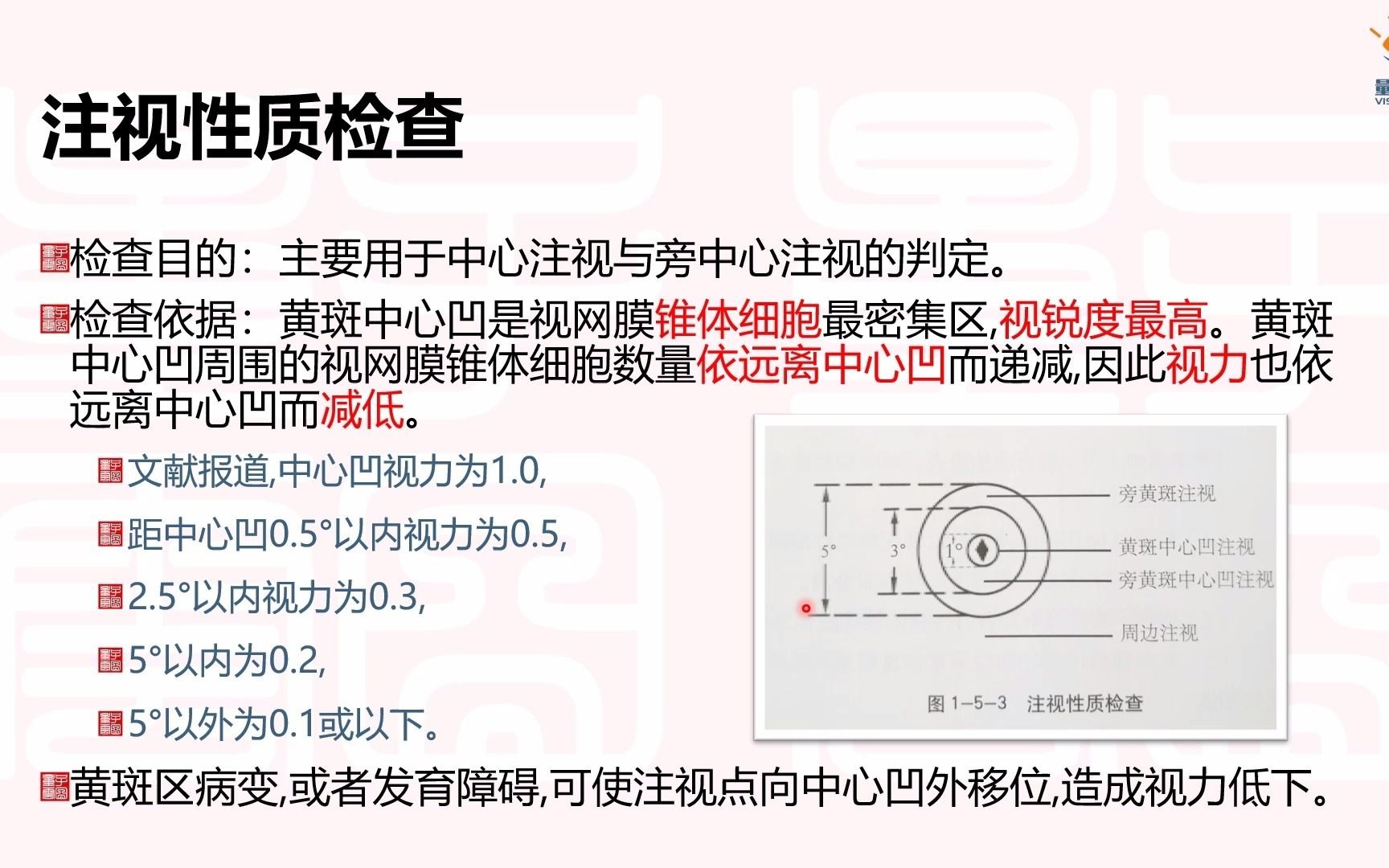 [图]注视性质的检查