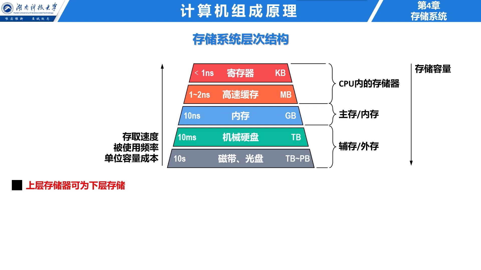 4-1-2 存储器概述 —— 存储器性能指标和存储系统层次结构(无字幕版)