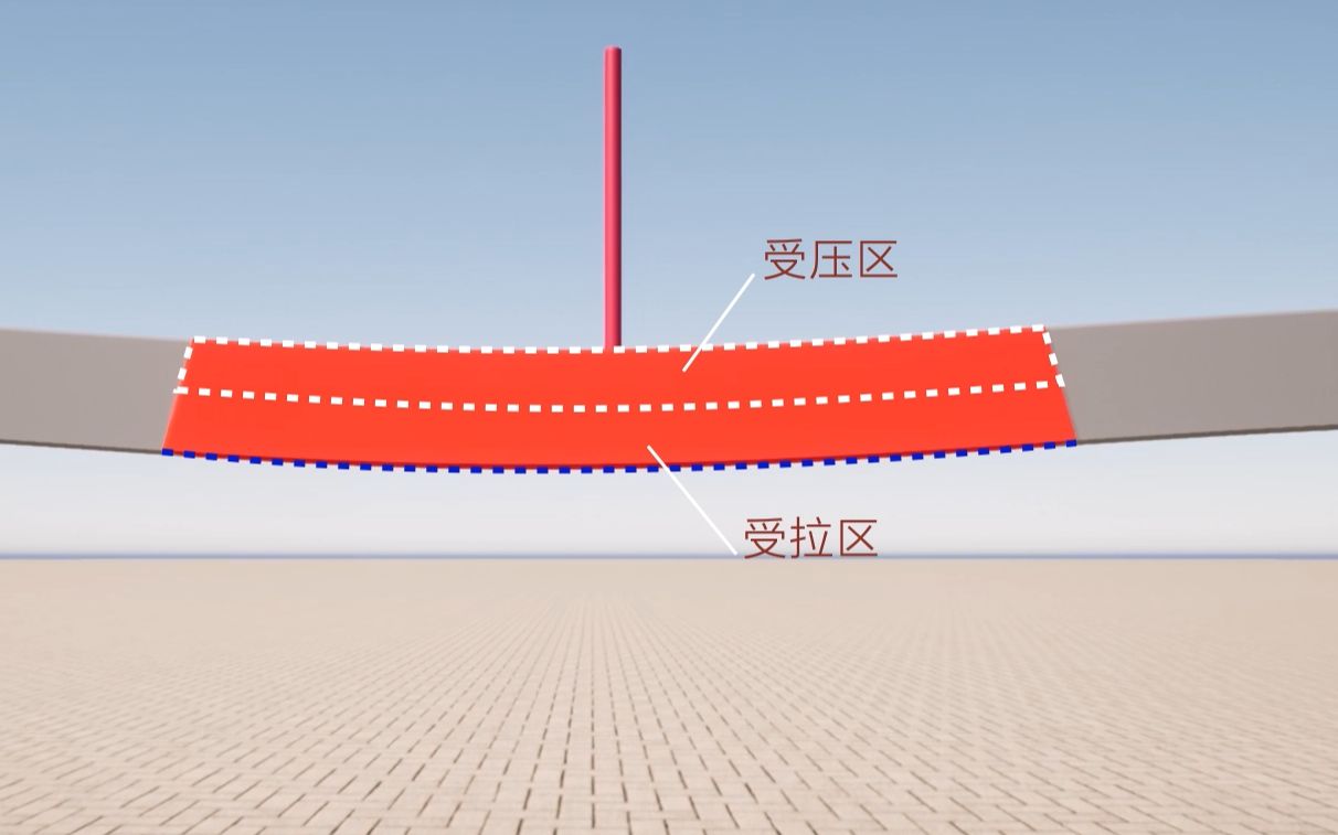 框架梁受力示意图图片