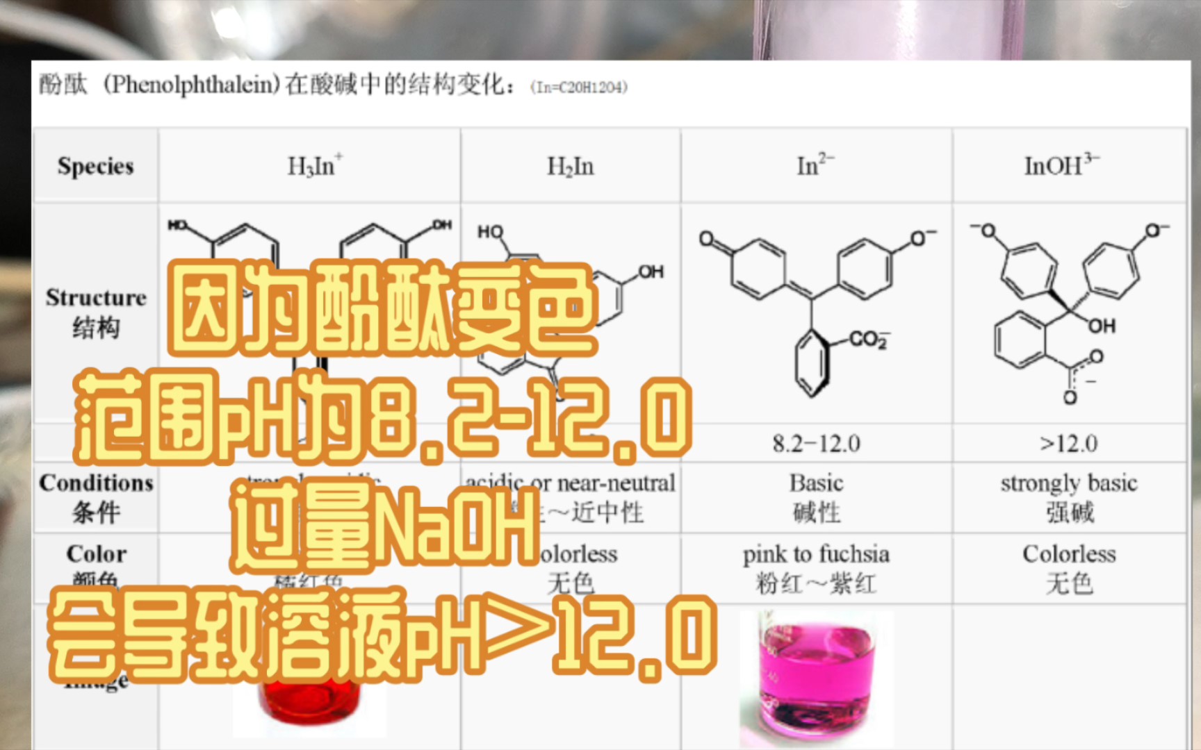 酚酞变色性质(部分)哔哩哔哩bilibili