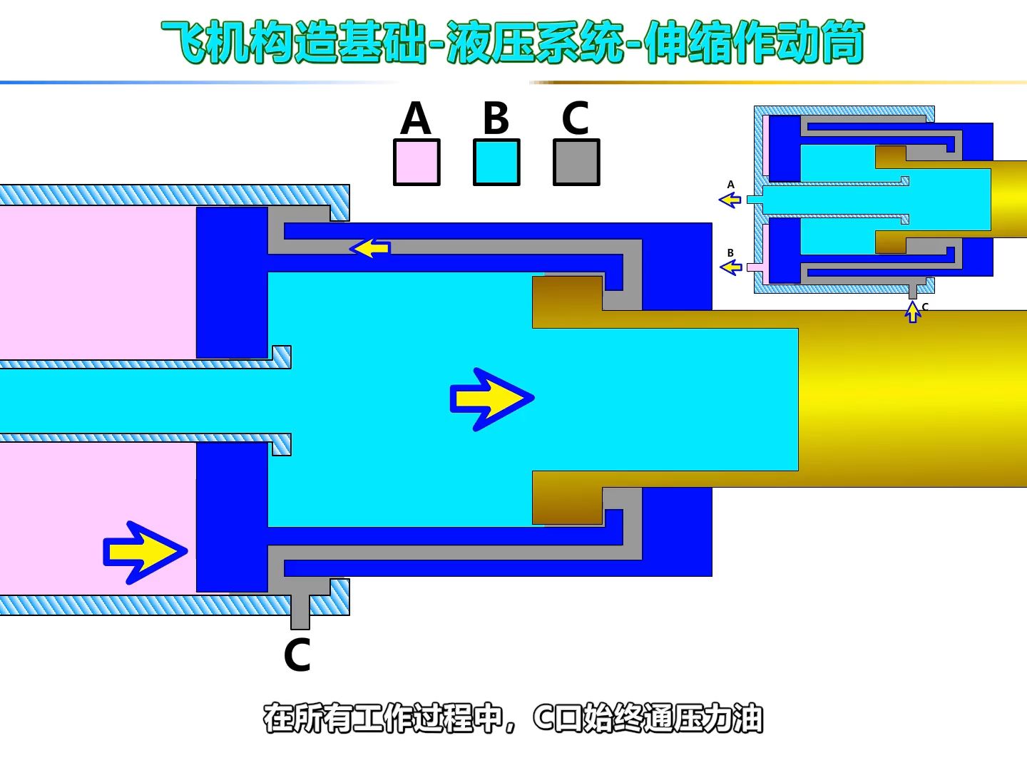 A3伸缩作动筒(飞机构造基础液压系统)哔哩哔哩bilibili