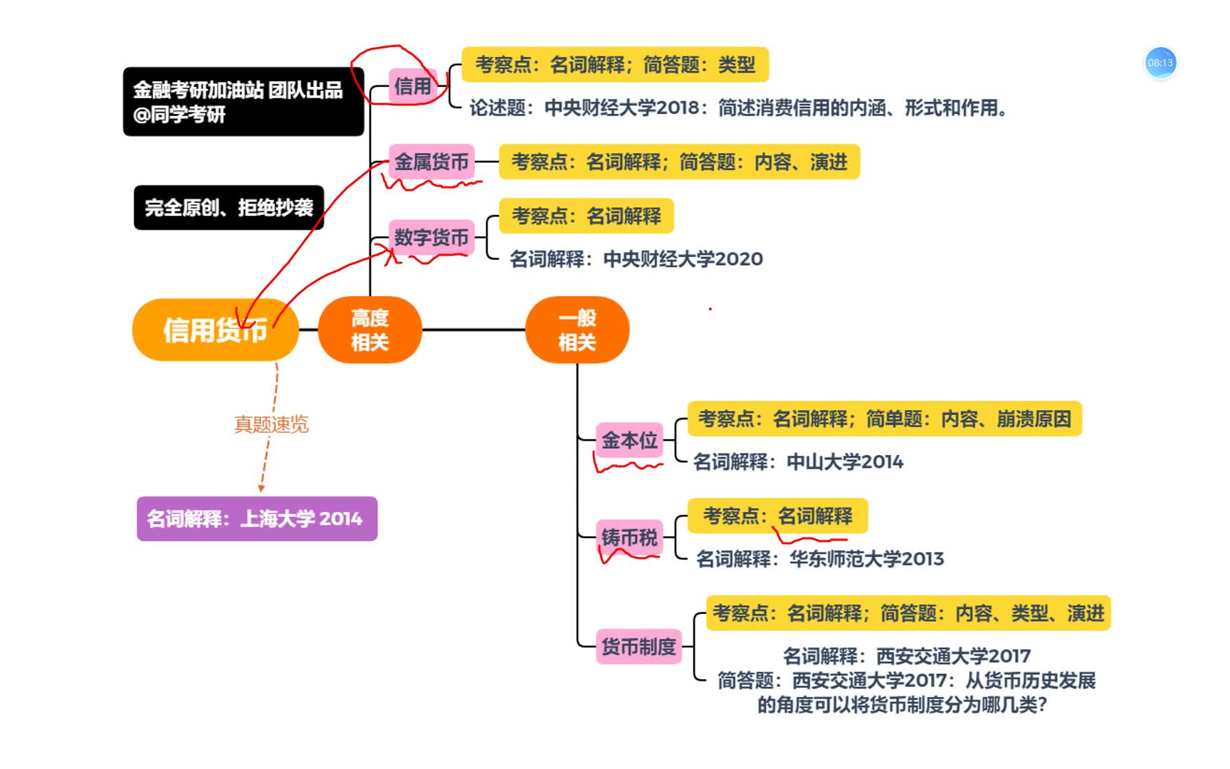 金融考研知识点带背第4天:信用货币哔哩哔哩bilibili