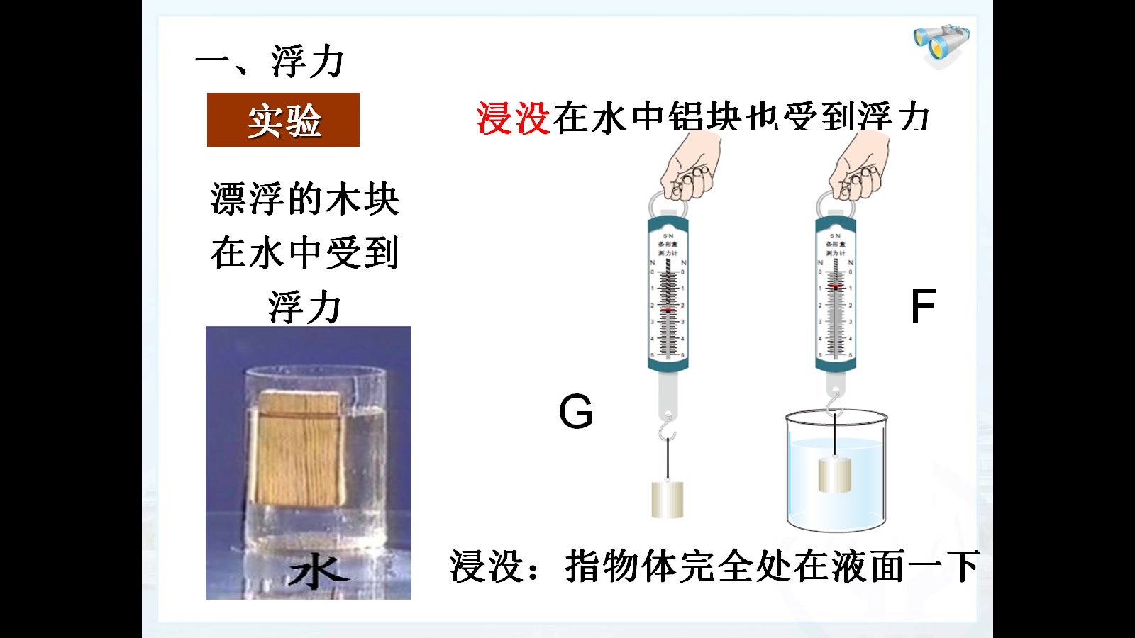 第1节浮力哔哩哔哩bilibili