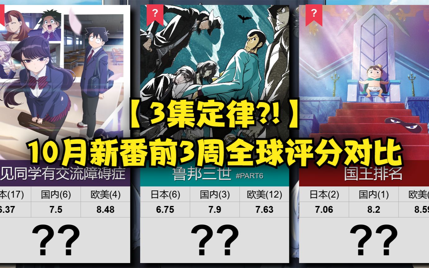 【3集定律?!】10月新番前3集全球评分TOP25~!哔哩哔哩bilibili