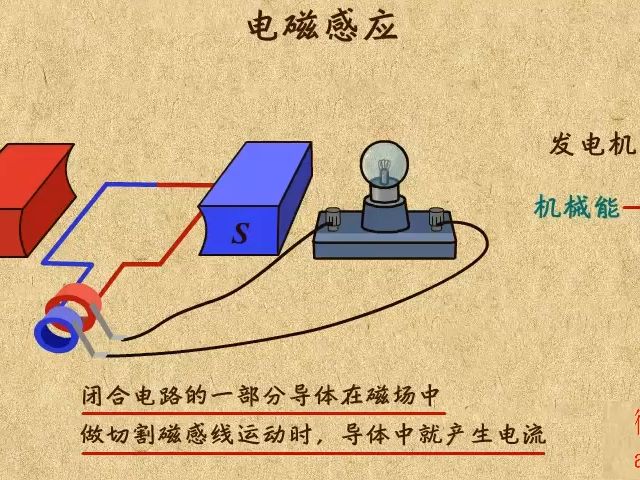电磁感应现象,发电机