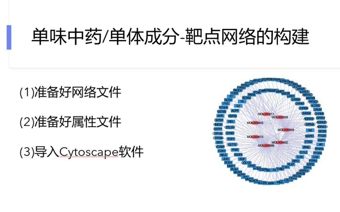 [图]中药复方网络药理学：6. 单味中药成分及靶点网络构建