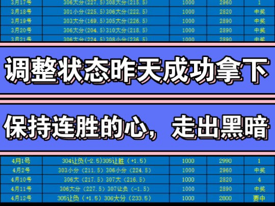 4月12号 小兰计划昨天成功拿下 状态调整过来 今天继续分享.哔哩哔哩bilibili