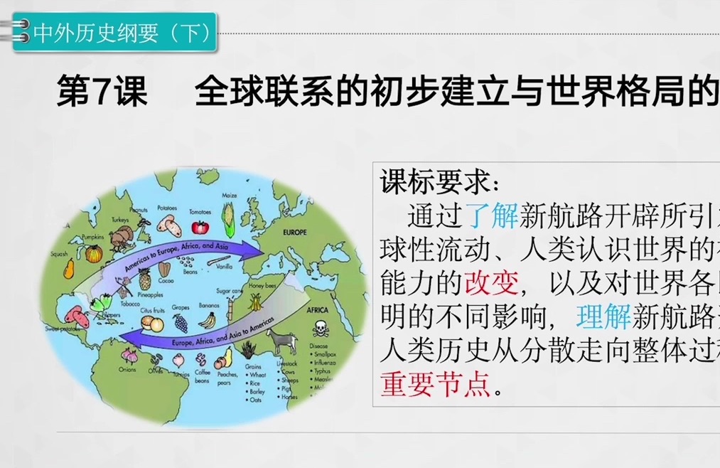 中外历史纲要下第7课《全球联系的初步建立与世界格局的演变》哔哩哔哩bilibili