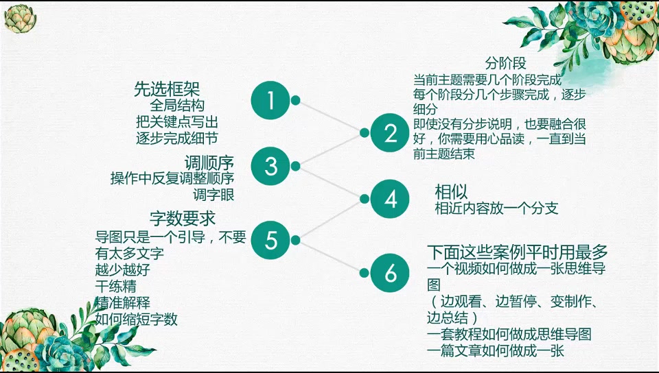 思维导图教你提炼关键词,快速记忆冗长的知识哔哩哔哩bilibili