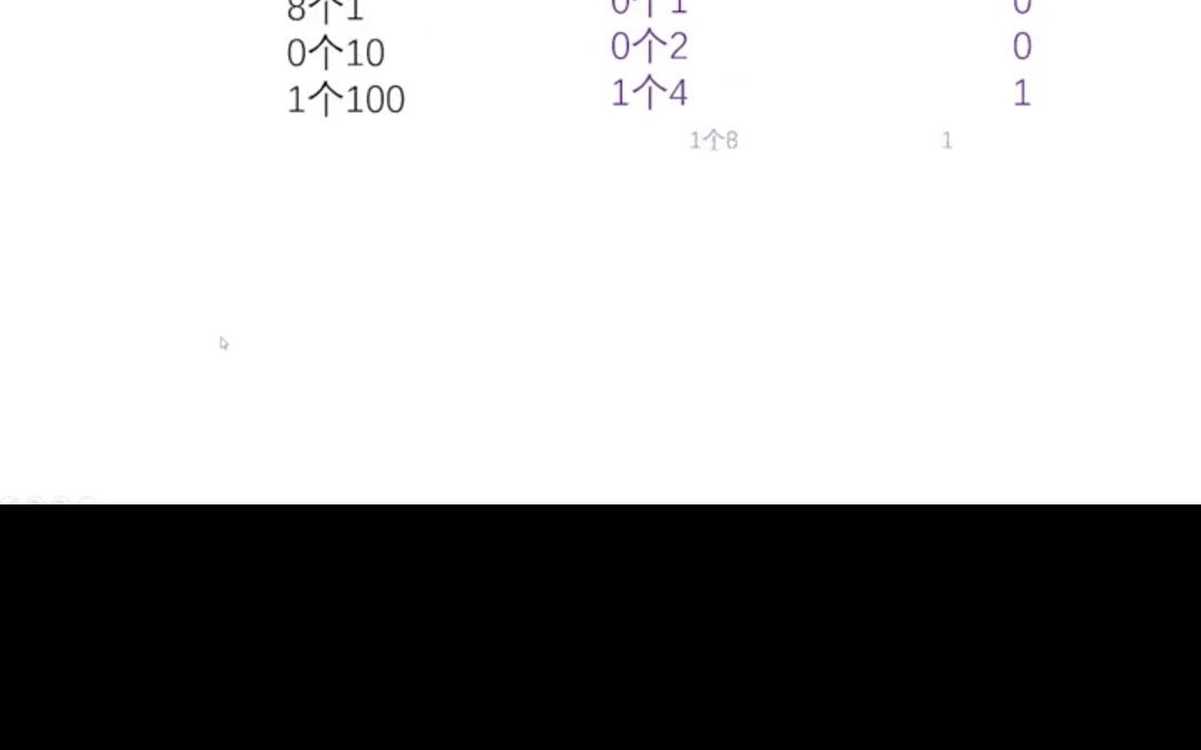一切皆为二进制,二分钟彻底弄懂二进制哔哩哔哩bilibili