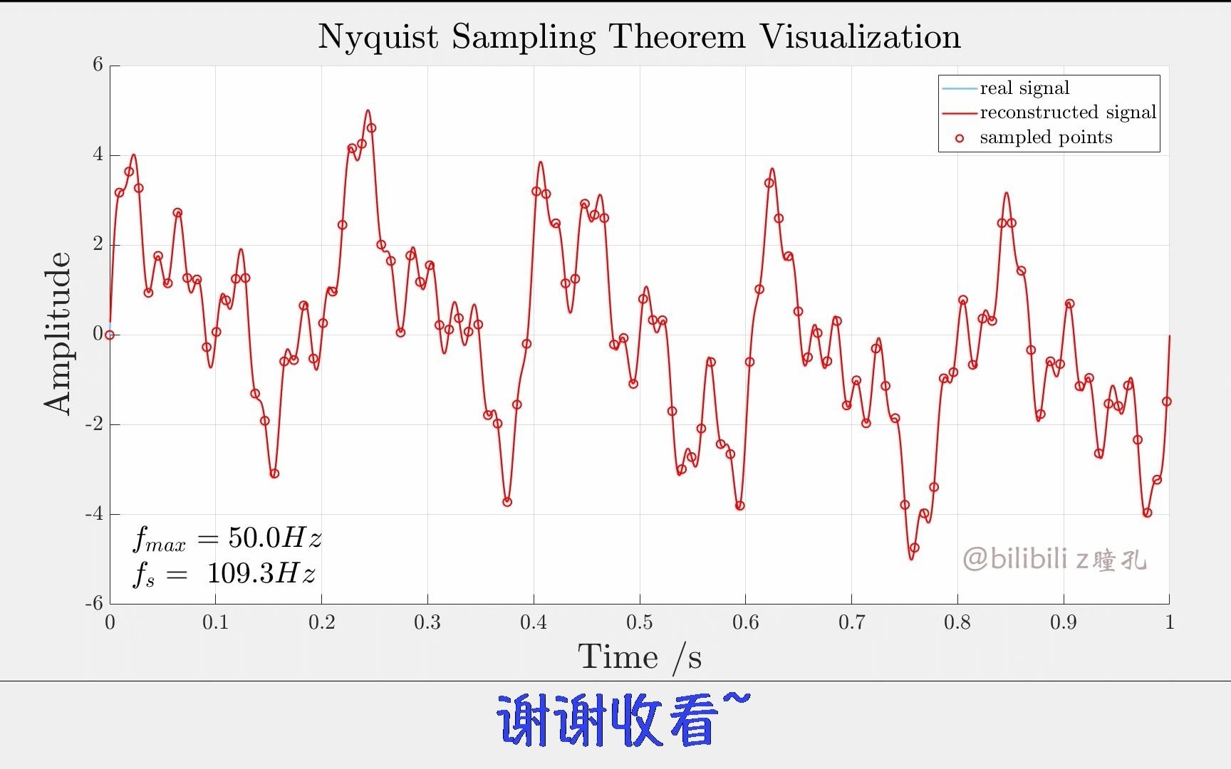 “还要多久才能和你接近?”| 奈奎斯特采样定律可视化哔哩哔哩bilibili