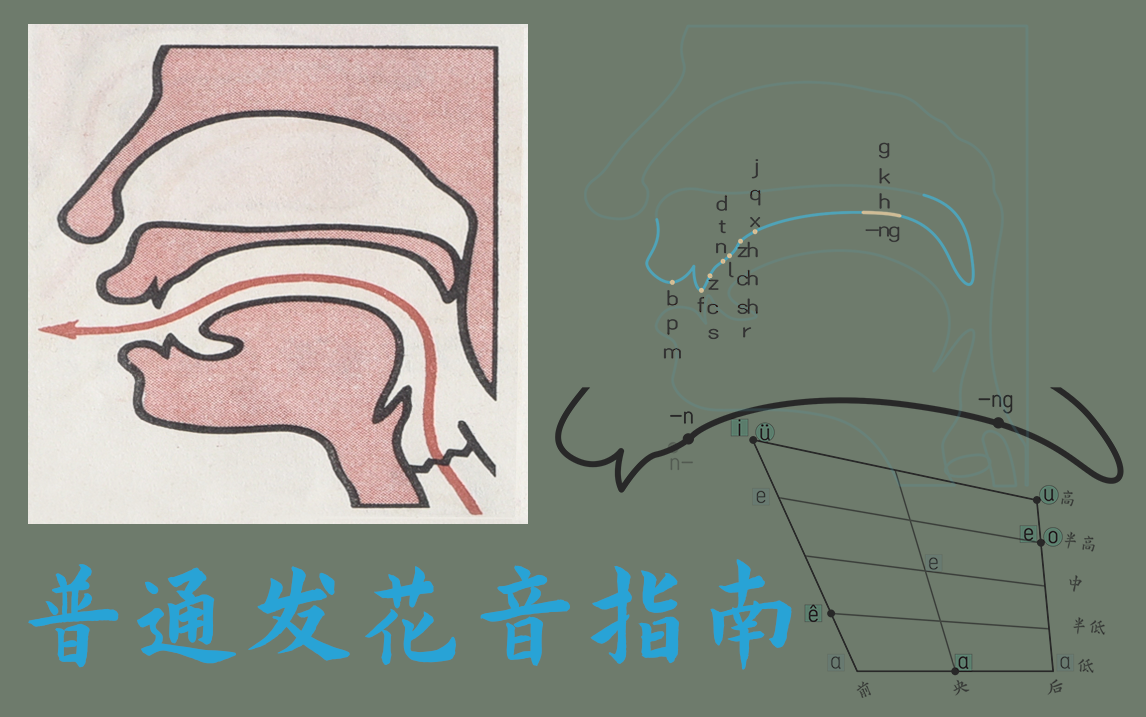 [图]普通话发音指南(名师精讲&宝典配图)