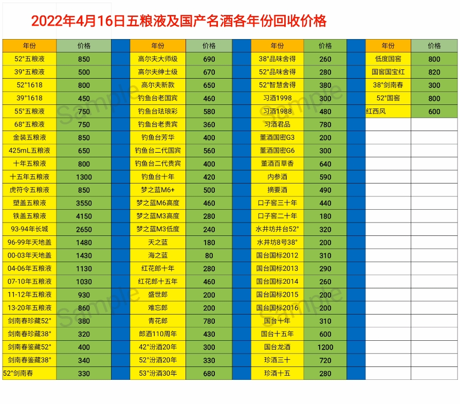 4.16五粮液及国产名酒价格哔哩哔哩bilibili