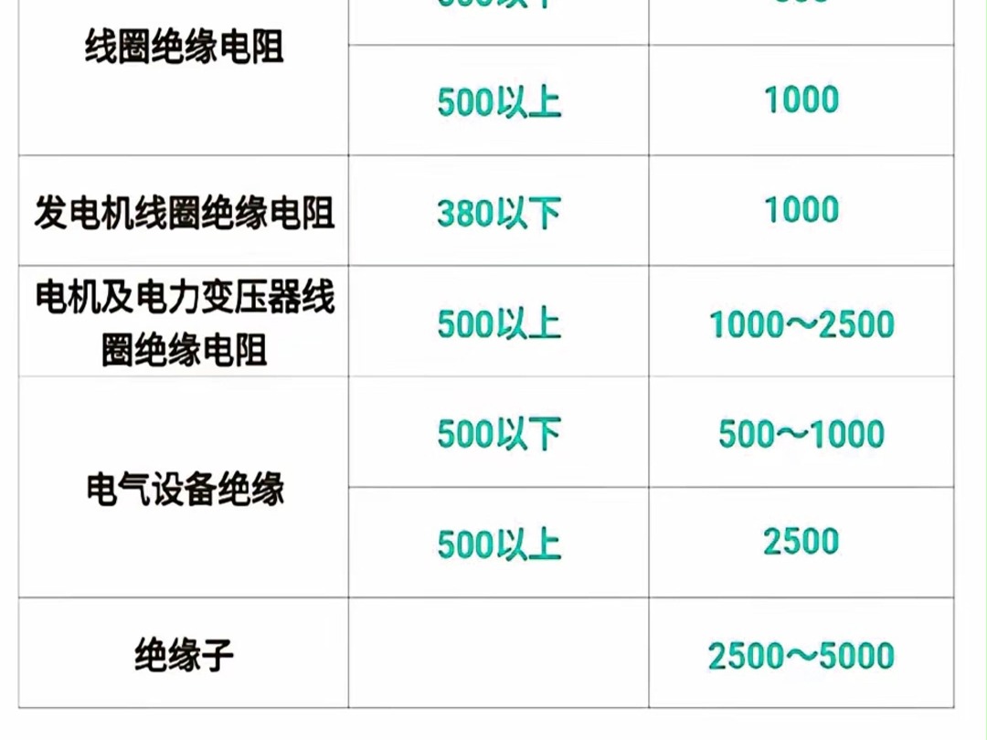 兆欧表型号及规格图片