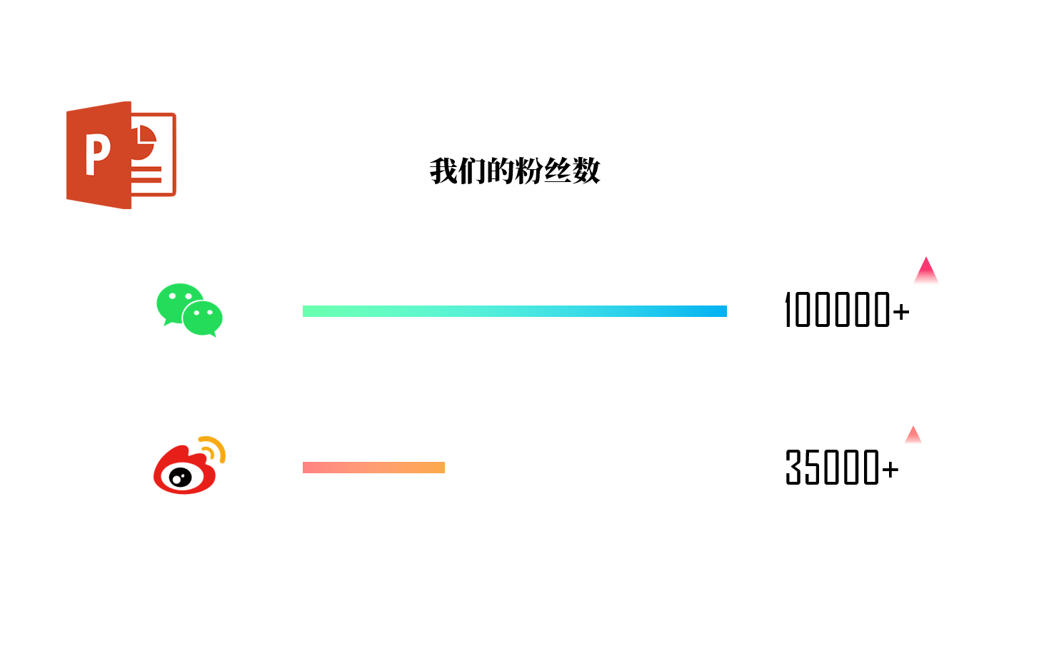 一学就会!PPT做个动态数据可视化图表哔哩哔哩bilibili