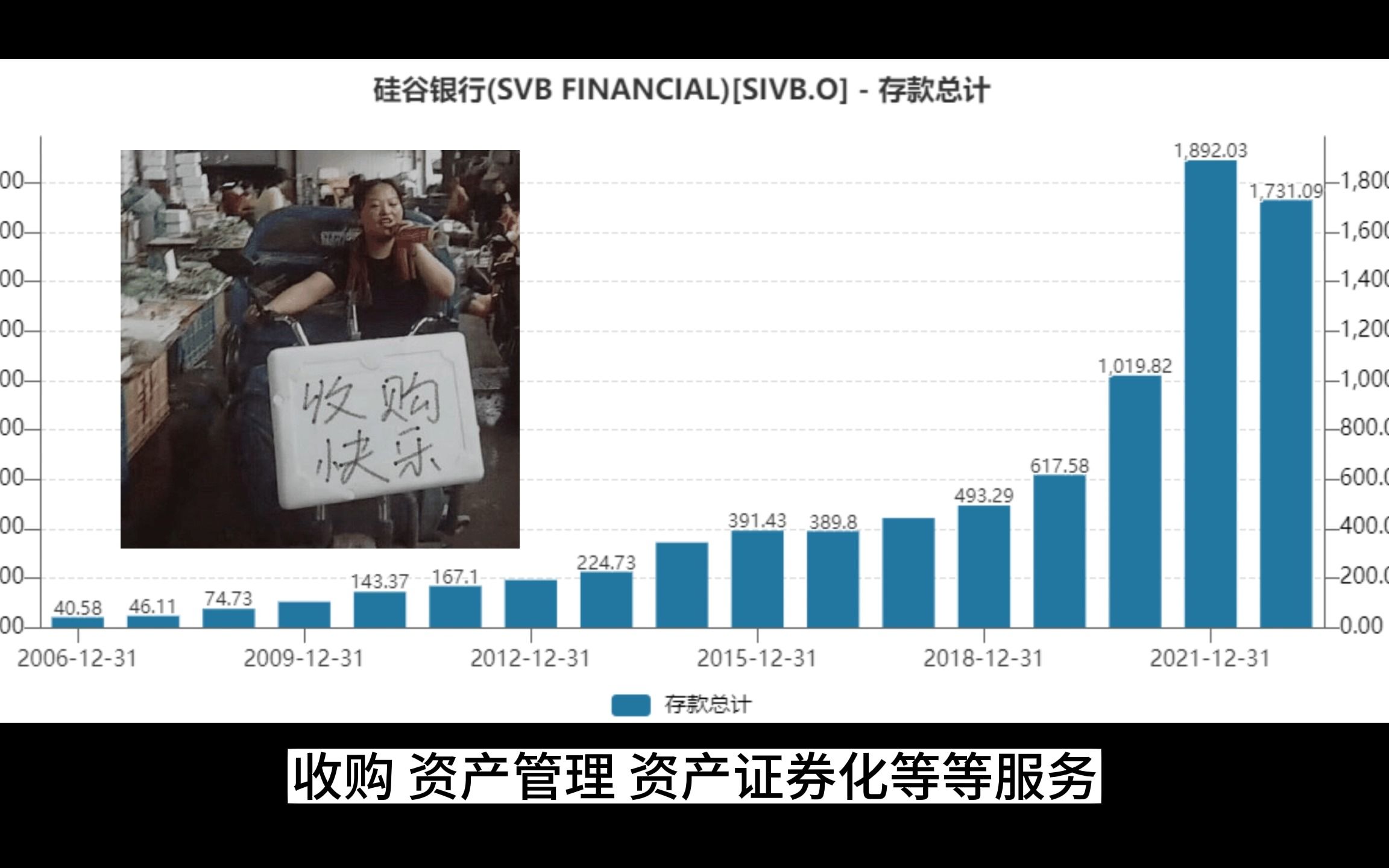 硅谷银行高管,少错一次都不会破产(从管理和会计角度,从经营者角度来看)哔哩哔哩bilibili