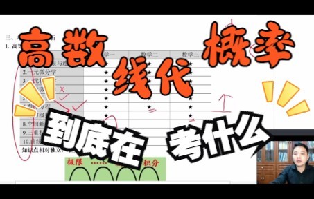 1.3 考研数学考试内容与考纲分析哔哩哔哩bilibili