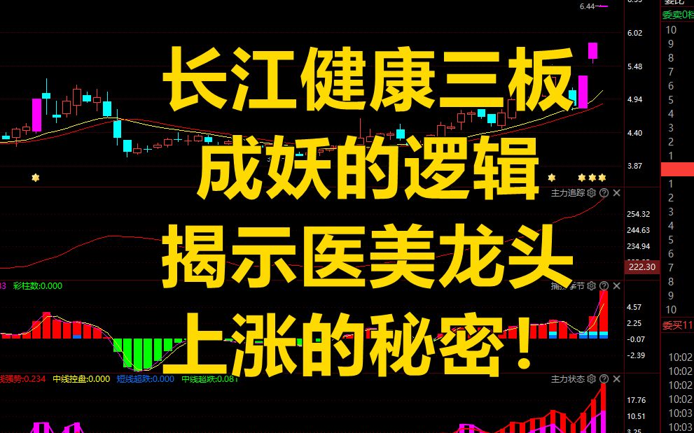 [图]顶级操盘手实盘分析：长江健康三板成妖的逻辑，揭示医美龙头上涨的秘密！