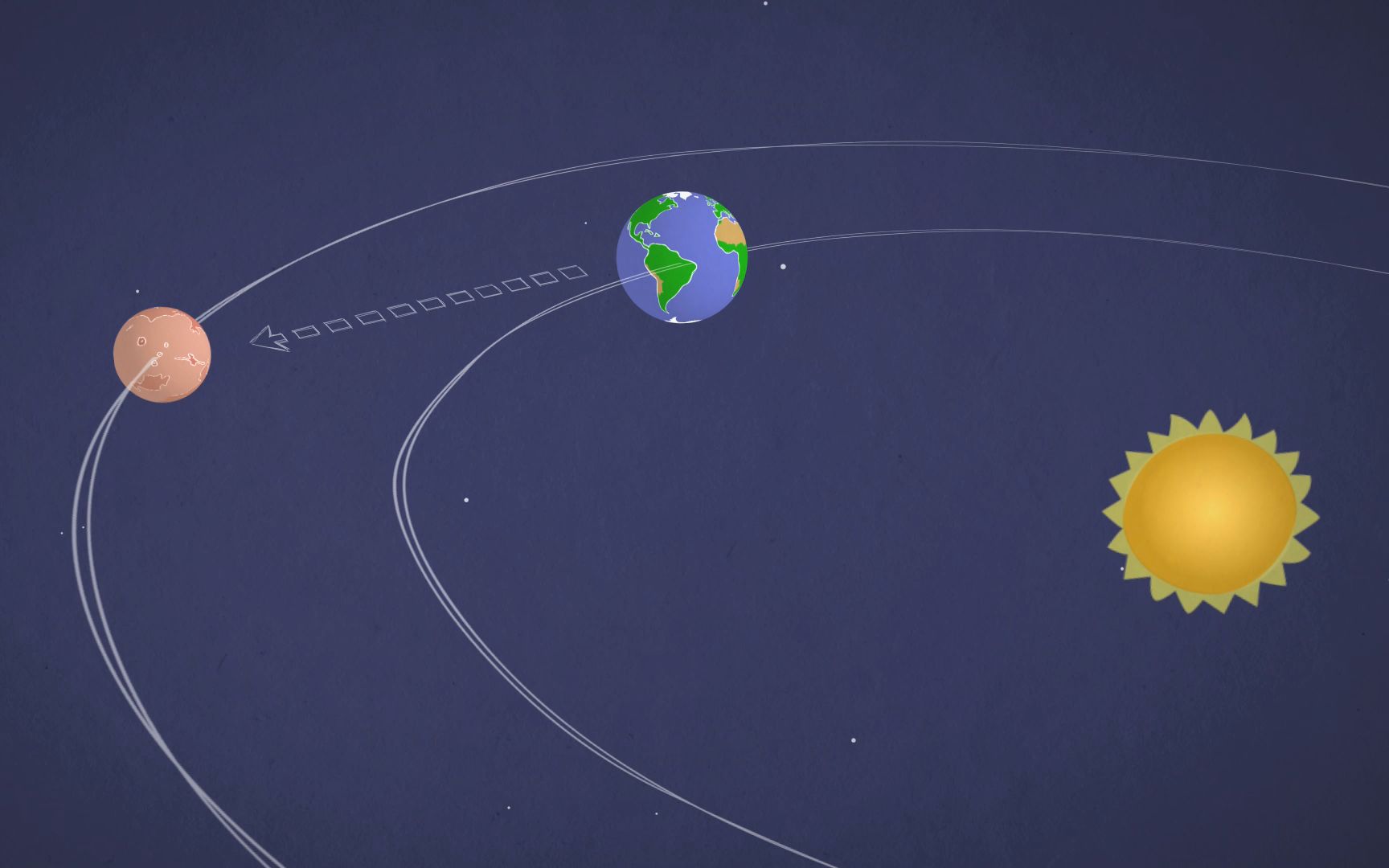 去火星的飞行轨迹_mars in a minute_01 how do you get to mars_哔哩