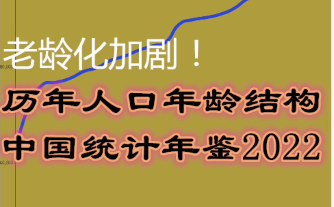 [图]老龄化加剧！出生人口断崖式下跌！历年人口年龄结构-中国统计年鉴2022【数据可视化】