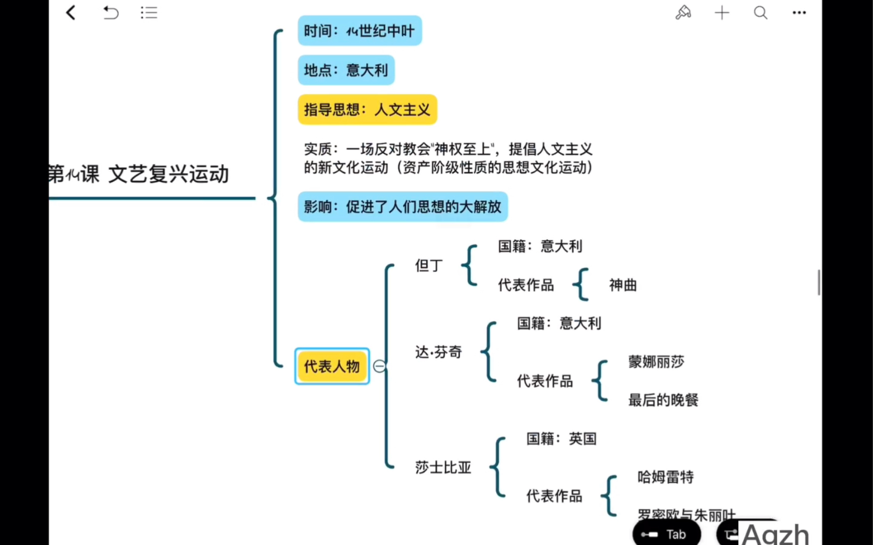 九上历史第五单元思维导图2