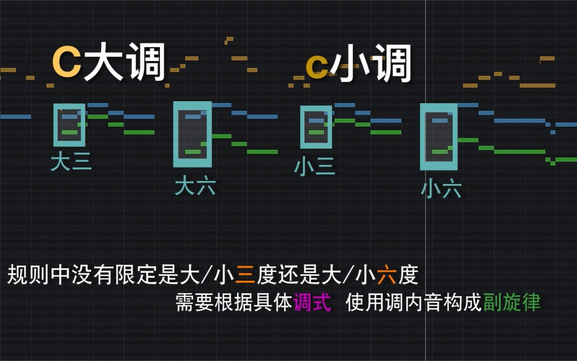 [图]【一百秒乐理】为乐曲设计“副旋律”来丰富听感！ #13