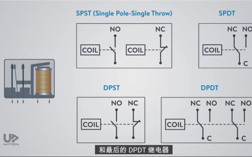 什么是SPST、SPDT、DPST、DPDT?困惑我多年,看完这个终于明白了!哔哩哔哩bilibili