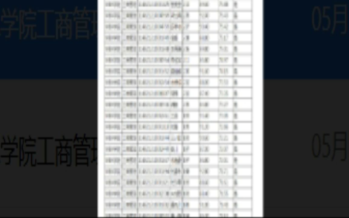 拟录取啦2022研究生拟录取2022年浙江财经大学MBA学院工商管理硕士研究生(MBA)一志愿拟录取名单哔哩哔哩bilibili