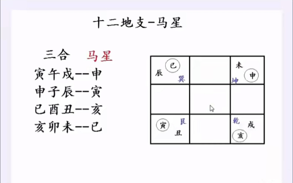 奇门遁甲什么意思图片