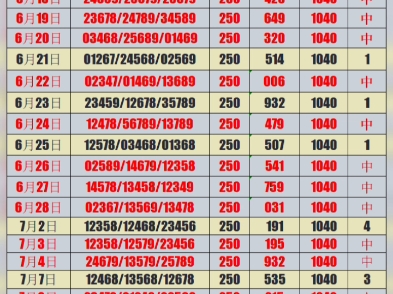 快来!排三定位五码