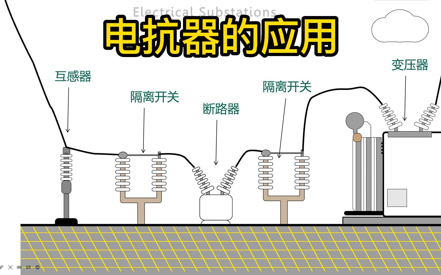 5月30日 电抗器应用在哪里呢哔哩哔哩bilibili