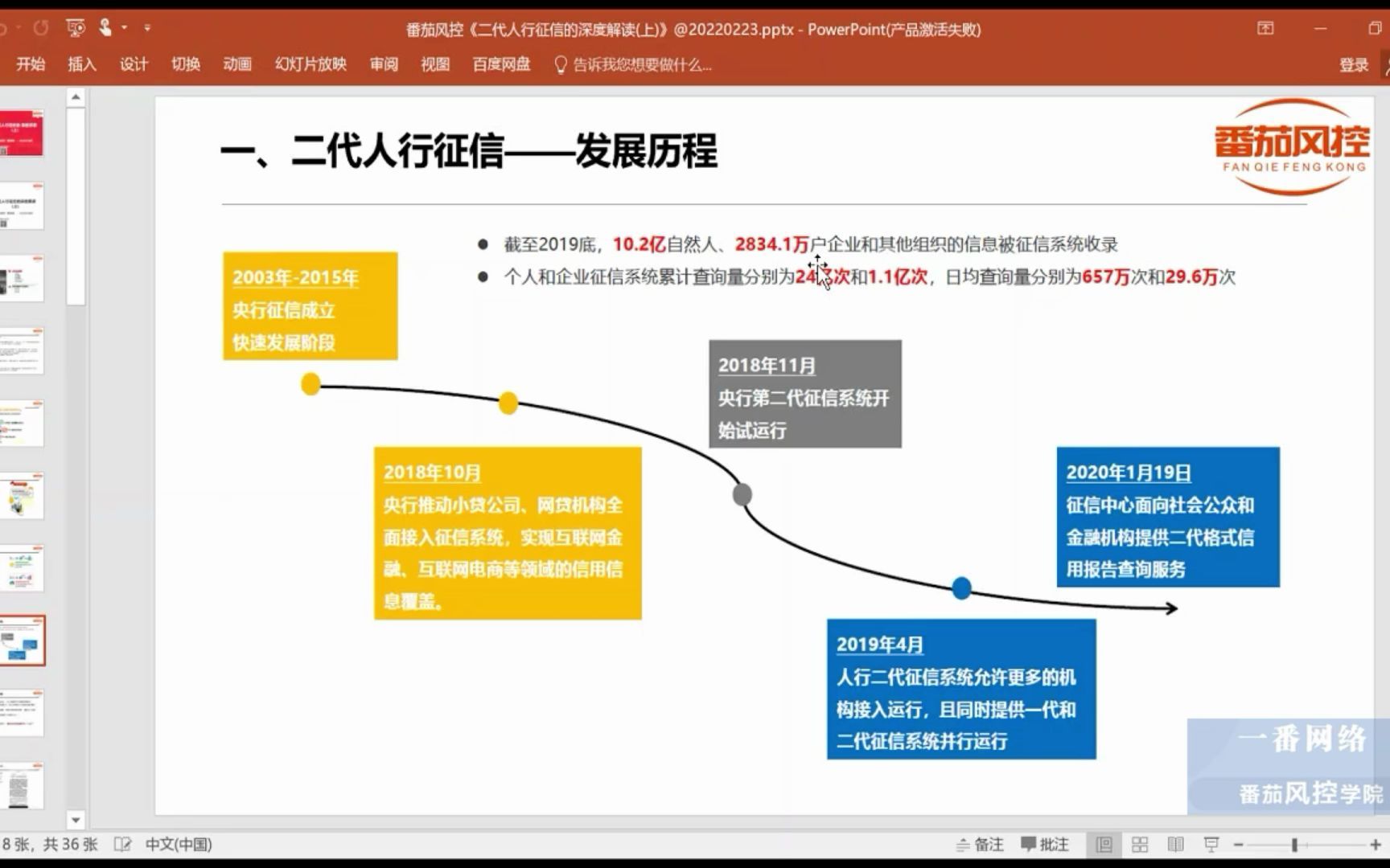 《二代人行征信发展历程》(视频版 )哔哩哔哩bilibili