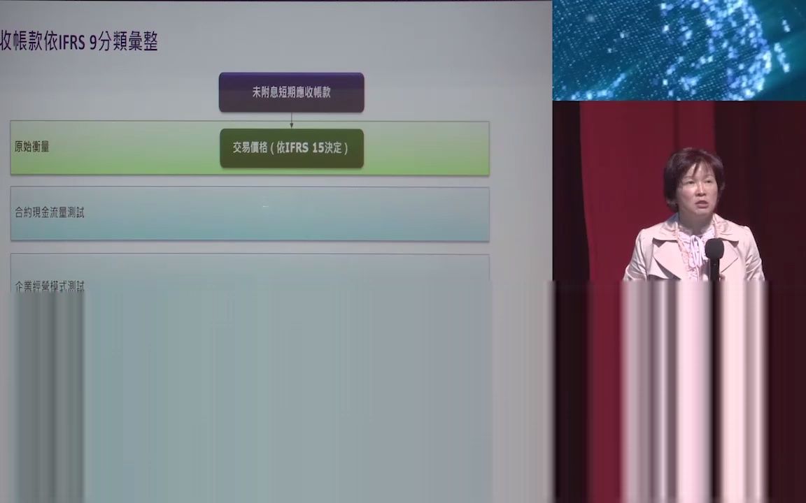 IFRS实务讲解IFRS15&IFRS16&IFRS9实务解析德勤会计师事务所江美艳会计师哔哩哔哩bilibili