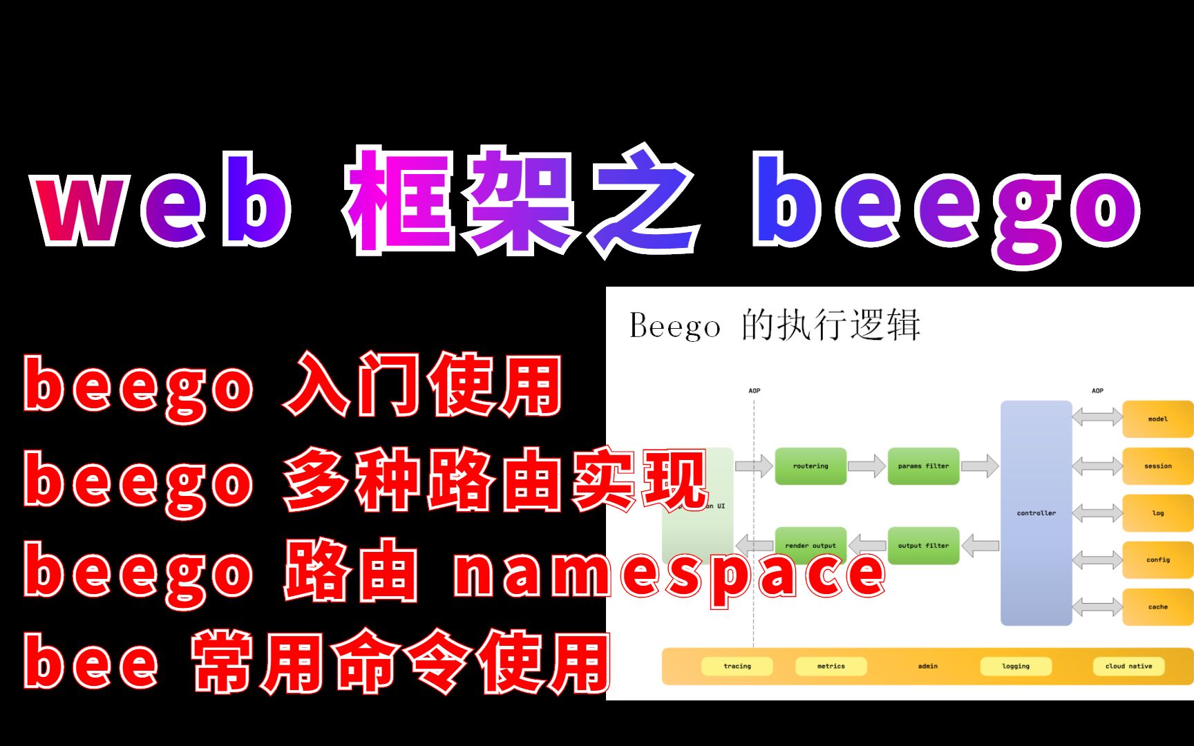 GO语言开发 web框架之beego(入门、多种路由实现、路由namespace、常用命令)哔哩哔哩bilibili