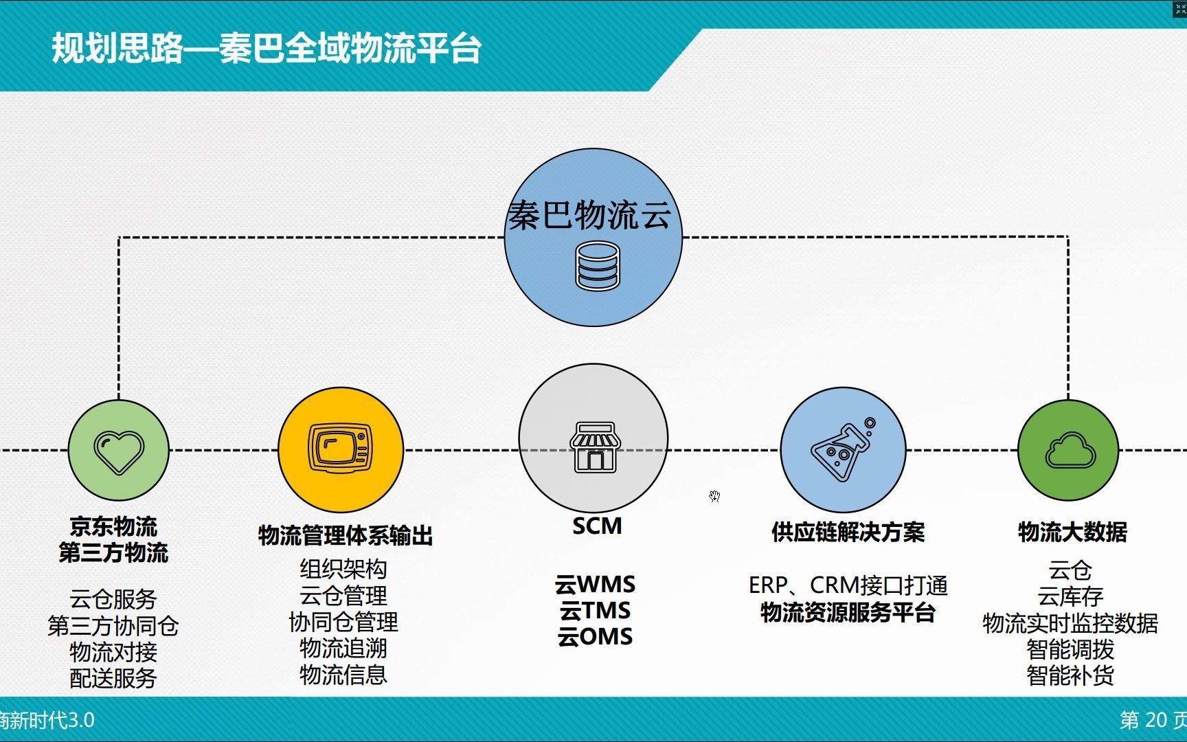 县域农产品物流平台详解哔哩哔哩bilibili