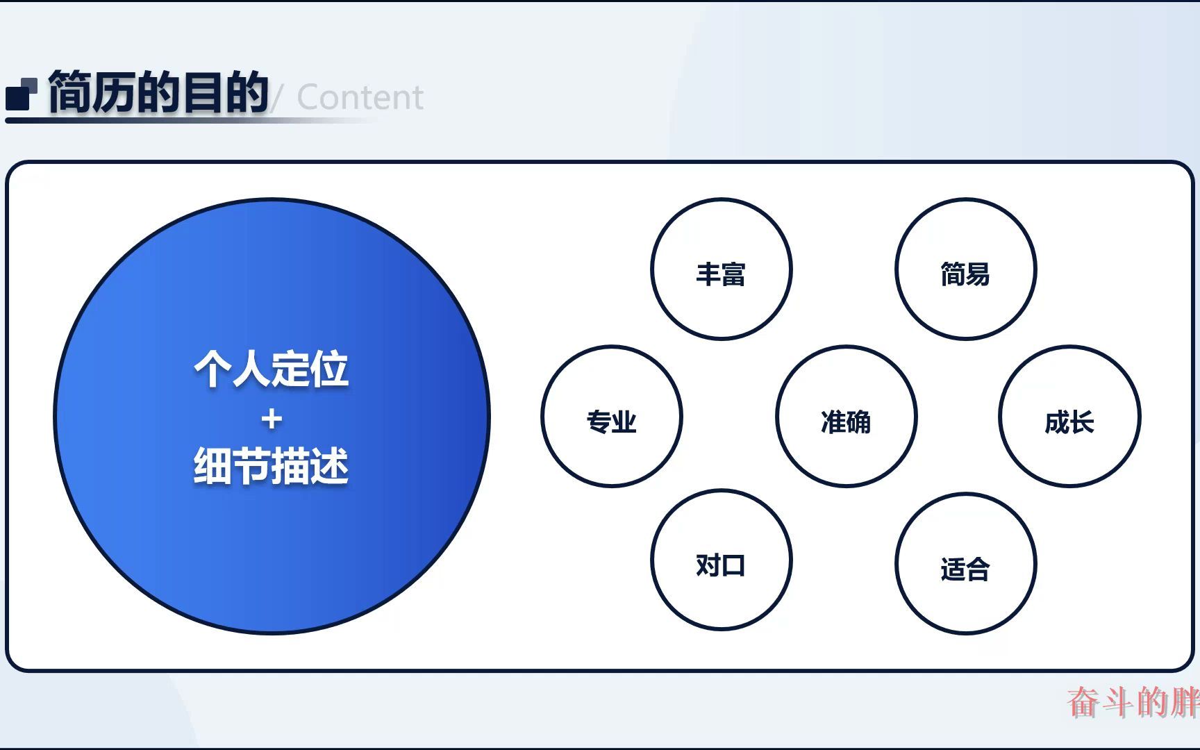 大学生职业规划4.简历的目的哔哩哔哩bilibili