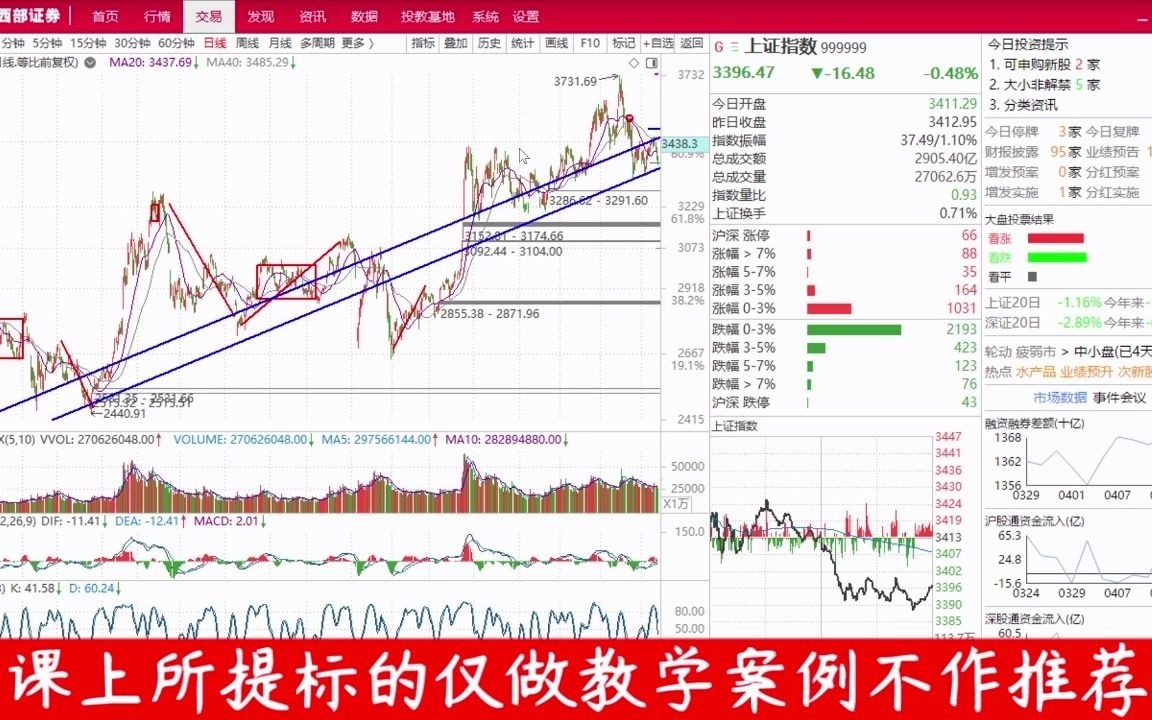 20210413【赵泓霖收评】(直播节选)哔哩哔哩bilibili