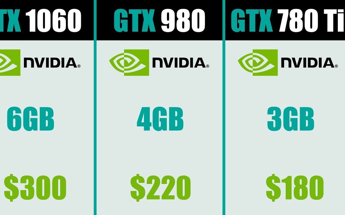 gtx 1060 vs gtx 980 vs gtx 780 ti test in 9 games_哔哩哔哩 (゜