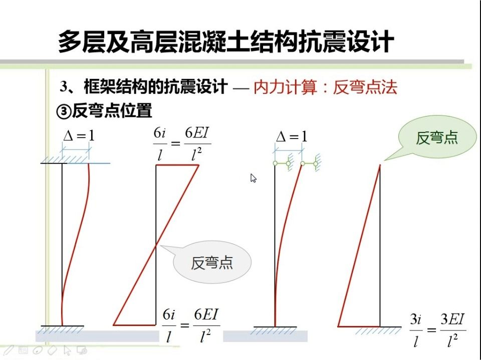 12.3反弯点法:柱剪力、反弯点位置、柱弯矩、梁弯矩哔哩哔哩bilibili