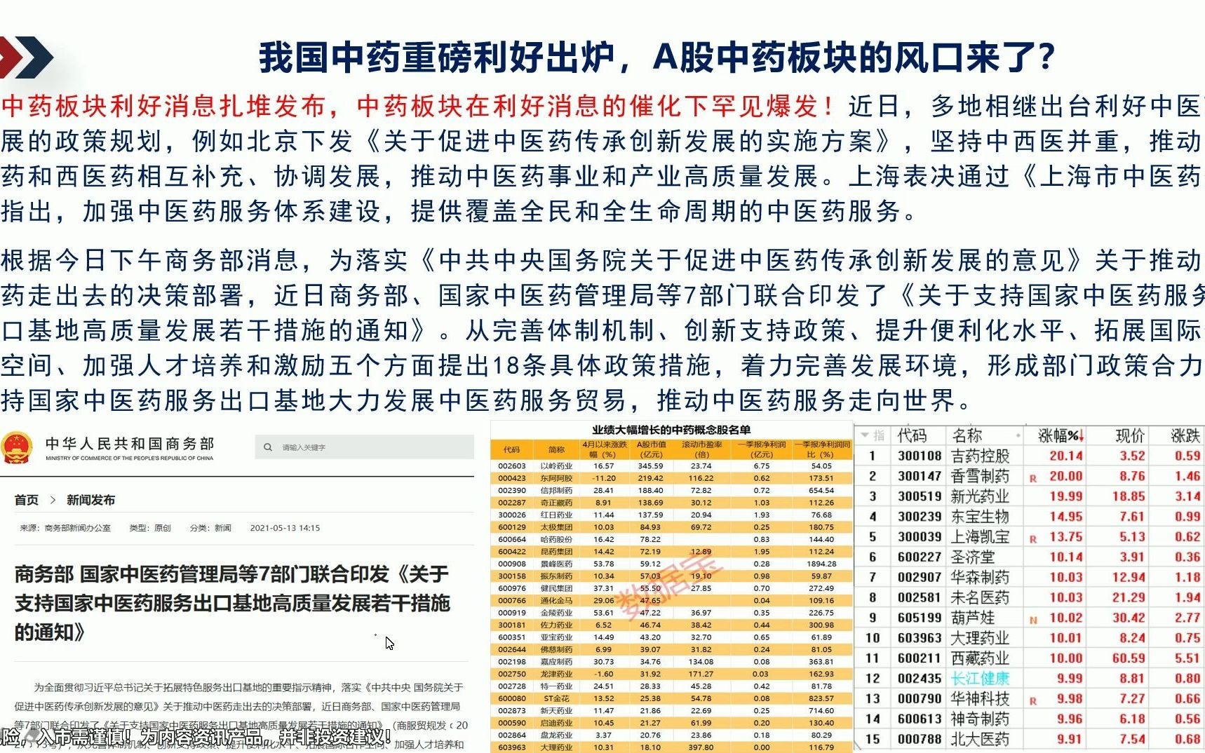 我国中药重磅利好出炉,A股中药板块的风口来了?哔哩哔哩bilibili