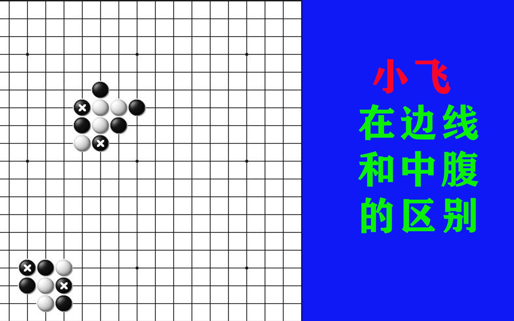 [图]小飞在三线和四线能够连接成功，在中腹连接，要看征子是否有利