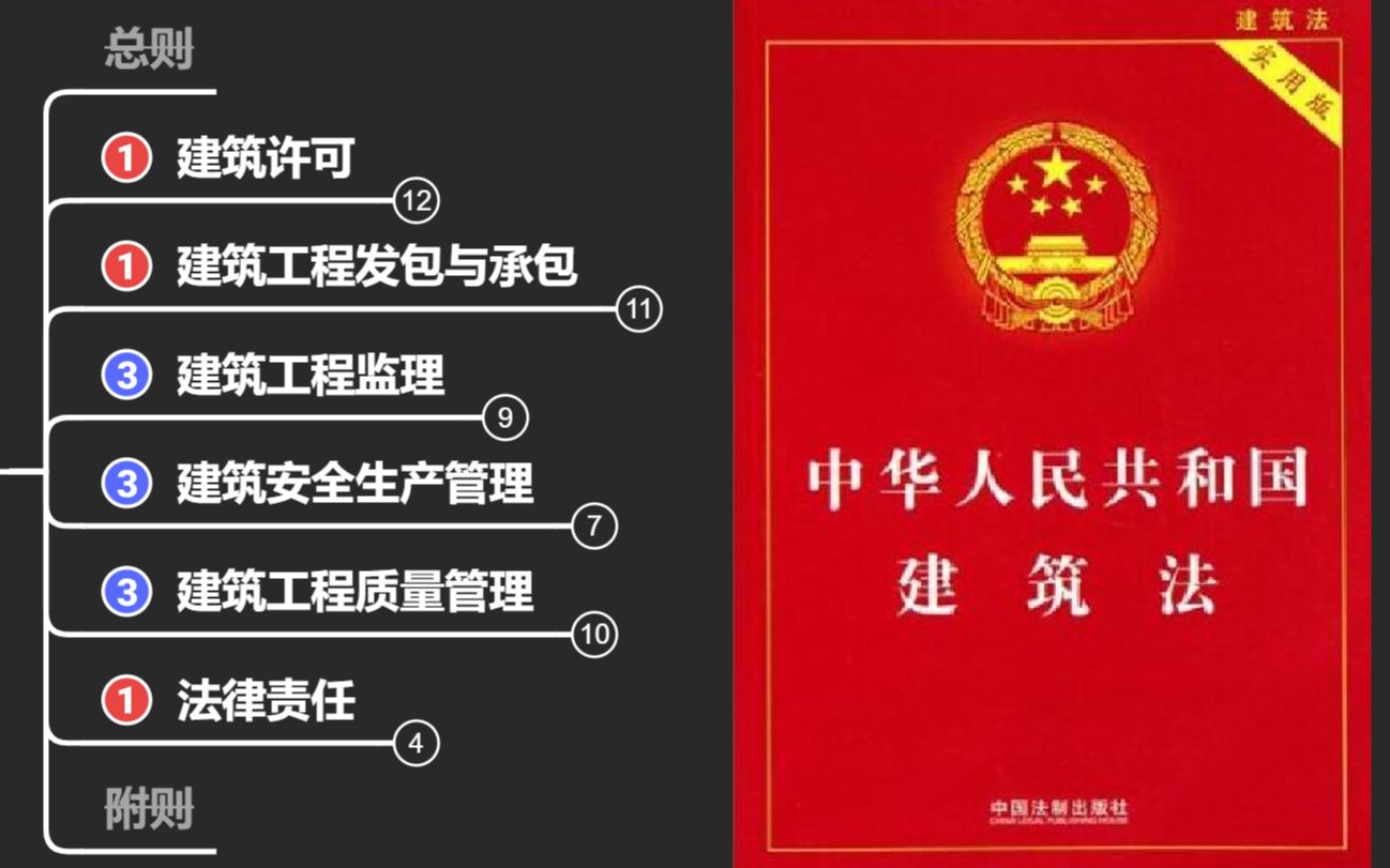 [图]《中华人民共和国建筑法》考试介绍