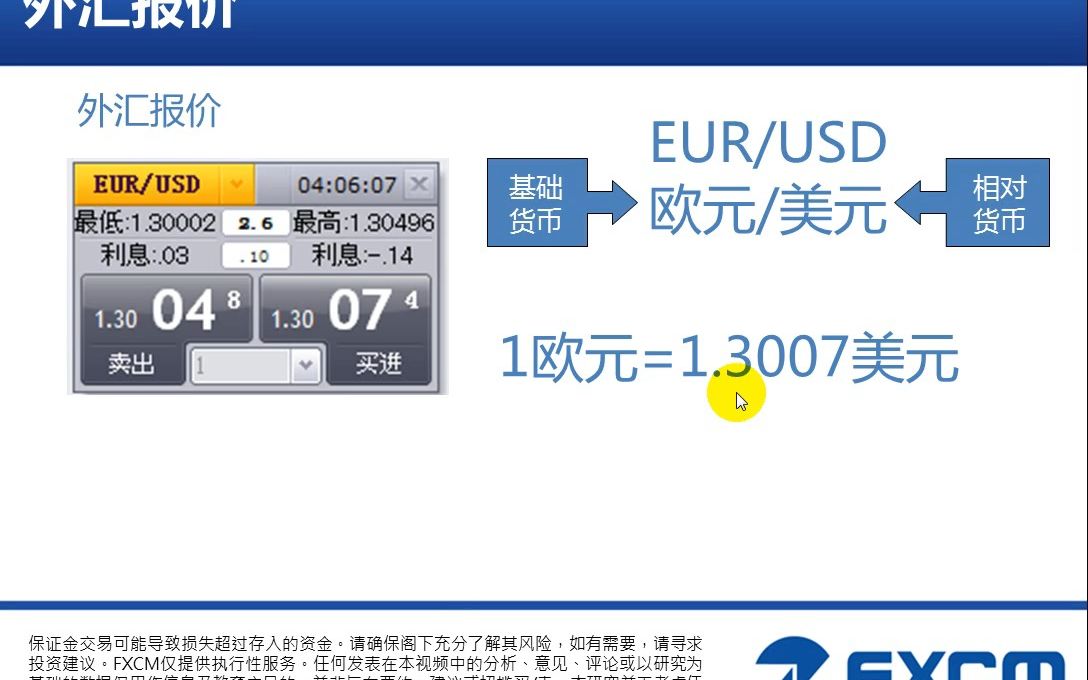 【威力社区】【FXCM 福汇教育资源】外汇交易入门哔哩哔哩bilibili