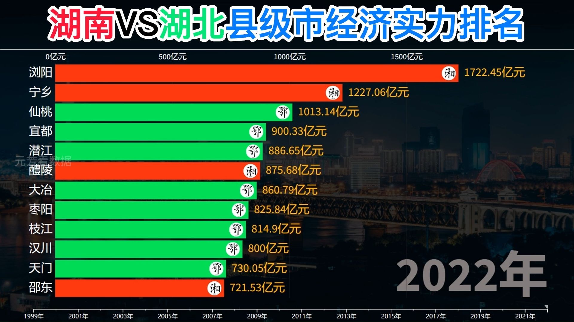 湖南VS湖北县级市经济实力排名哔哩哔哩bilibili