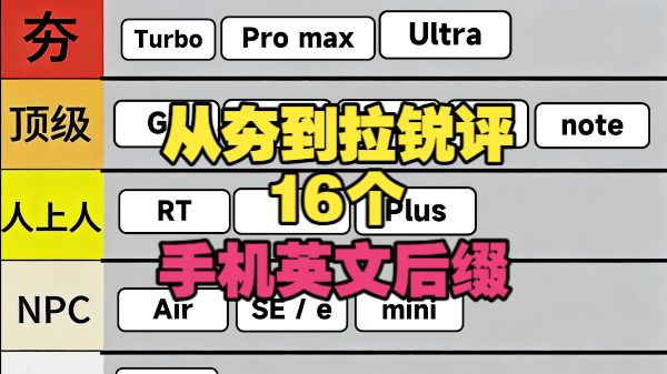 从夯到拉锐评16个手机名称英文后缀,turbo、GT、pro、ultra、note、RT、T、pro max等