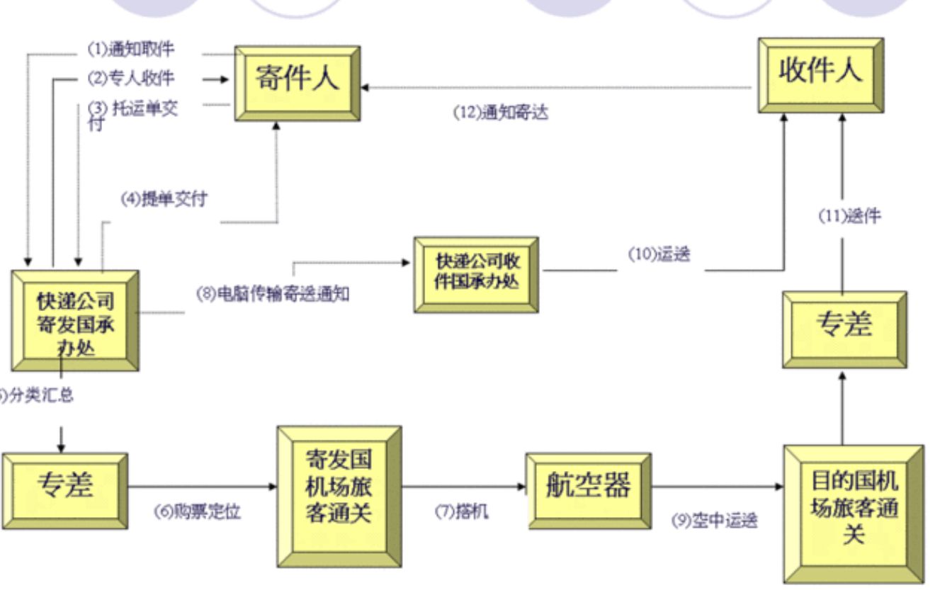 8.1 5G网络的初始接入过程跟快递业务服务流程相似哔哩哔哩bilibili