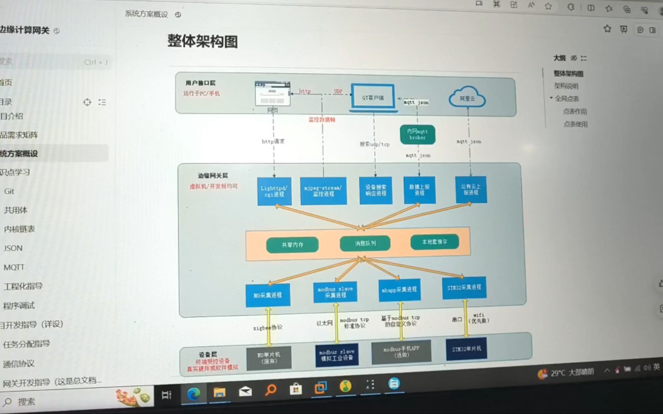 边缘计算网关项目哔哩哔哩bilibili